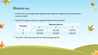 Жишээ нь:
• А болон Б гэсэн харилцан орлуулагдах хөрөнгө оруулалтын төслүүдээс
сонголт хийе.
• Түүний талаарх мэдээлэл дараах байдалтай өгөгджээ.
• Төслийг 15%-ийн хүүтэй зээлээр санхүүжүүлнэ.
Төслүүд
Мөнгөн гүйлгээ
0 1 2
А -500,000 600,000 200,000
Б -300,000 250,000 300,000
 