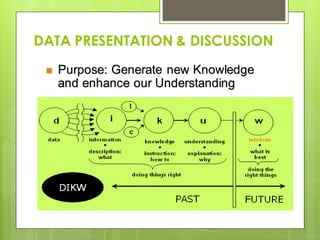 DATA PRESENTATION & DISCUSSION
 Purpose: Generate new Knowledge
and enhance our Understanding
 