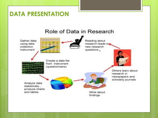 DATA PRESENTATION
 