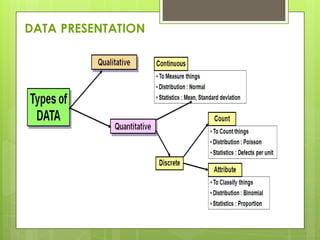 DATA PRESENTATION
 