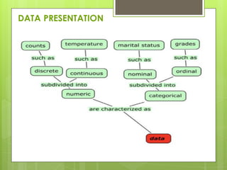 DATA PRESENTATION
 
