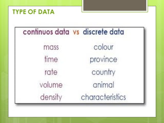 TYPE OF DATA
 