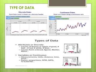 TYPE OF DATA
 