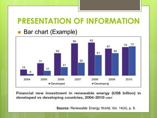 PRESENTATION OF INFORMATION
 Bar chart (Example)
Source: Renewable Energy World, Vol. 14(4), p. 8.
 