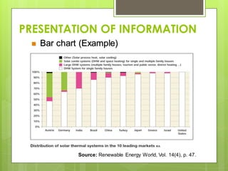 PRESENTATION OF INFORMATION
 Bar chart (Example)
Source: Renewable Energy World, Vol. 14(4), p. 47.
 