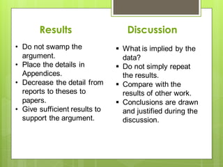 Results Discussion
• Do not swamp the
argument.
• Place the details in
Appendices.
• Decrease the detail from
reports to theses to
papers.
• Give sufficient results to
support the argument.
 What is implied by the
data?
 Do not simply repeat
the results.
 Compare with the
results of other work.
 Conclusions are drawn
and justified during the
discussion.
 