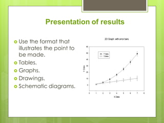 Presentation of results
 Use the format that
illustrates the point to
be made.
 Tables.
 Graphs.
 Drawings.
 Schematic diagrams.
 