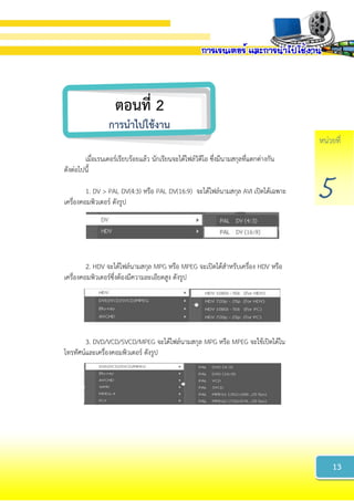 หน่วยที่
5
ตอนที่ 2
กำรนำไปใช้งำน
เมื่อเรนเดอร์เรียบร้อยแล้ว นักเรียนจะได้ไฟล์วิดีโอ ซึ่งมีนามสกุลที่แตกต่างกัน
ดังต่อไปนี้
1. DV > PAL DV(4:3) หรือ PAL DV(16:9) จะได้ไฟล์นามสกุล AVI เปิดได้เฉพาะ
เครื่องคอมพิวเตอร์ ดังรูป
2. HDV จะได้ไฟล์นามสกุล MPG หรือ MPEG จะเปิดได้สาหรับเครื่อง HDV หรือ
เครื่องคอมพิวเตอร์ซึ่งต้องมีความละเอียดสูง ดังรูป
3. DVD/VCD/SVCD/MPEG จะได้ไฟล์นามสกุล MPG หรือ MPEG จะใช้เปิดได้ใน
โทรทัศน์และเครื่องคอมพิวเตอร์ ดังรูป
13
 