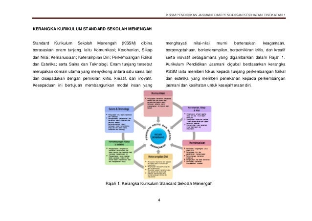 dskp pjpk tingkatan 1 pdf