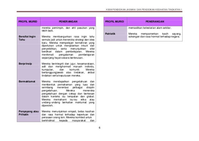 dskp pjpk tingkatan 1 pdf