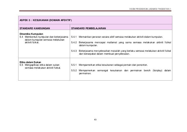 Dskp Pjpk Tingkatan 1 Pdf