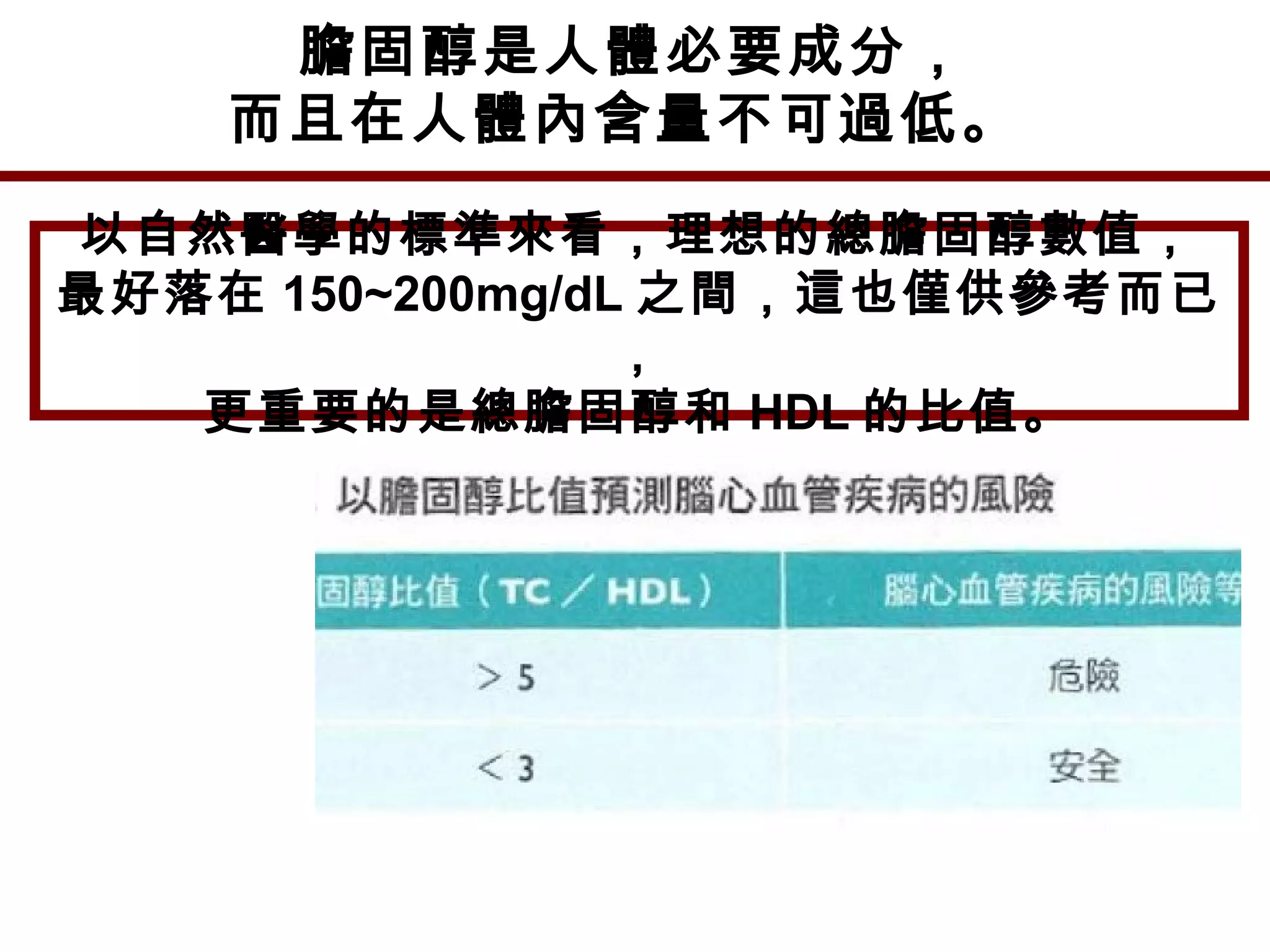 膽固醇是人體必要成分，
而且在人體內含量不可過低。
以自然醫學的標準來看，理想的總膽固醇數值，
最好落在 150~200mg/dL 之間，這也僅供參考而已
，
更重要的是總膽固醇和 HDL 的比值。
 