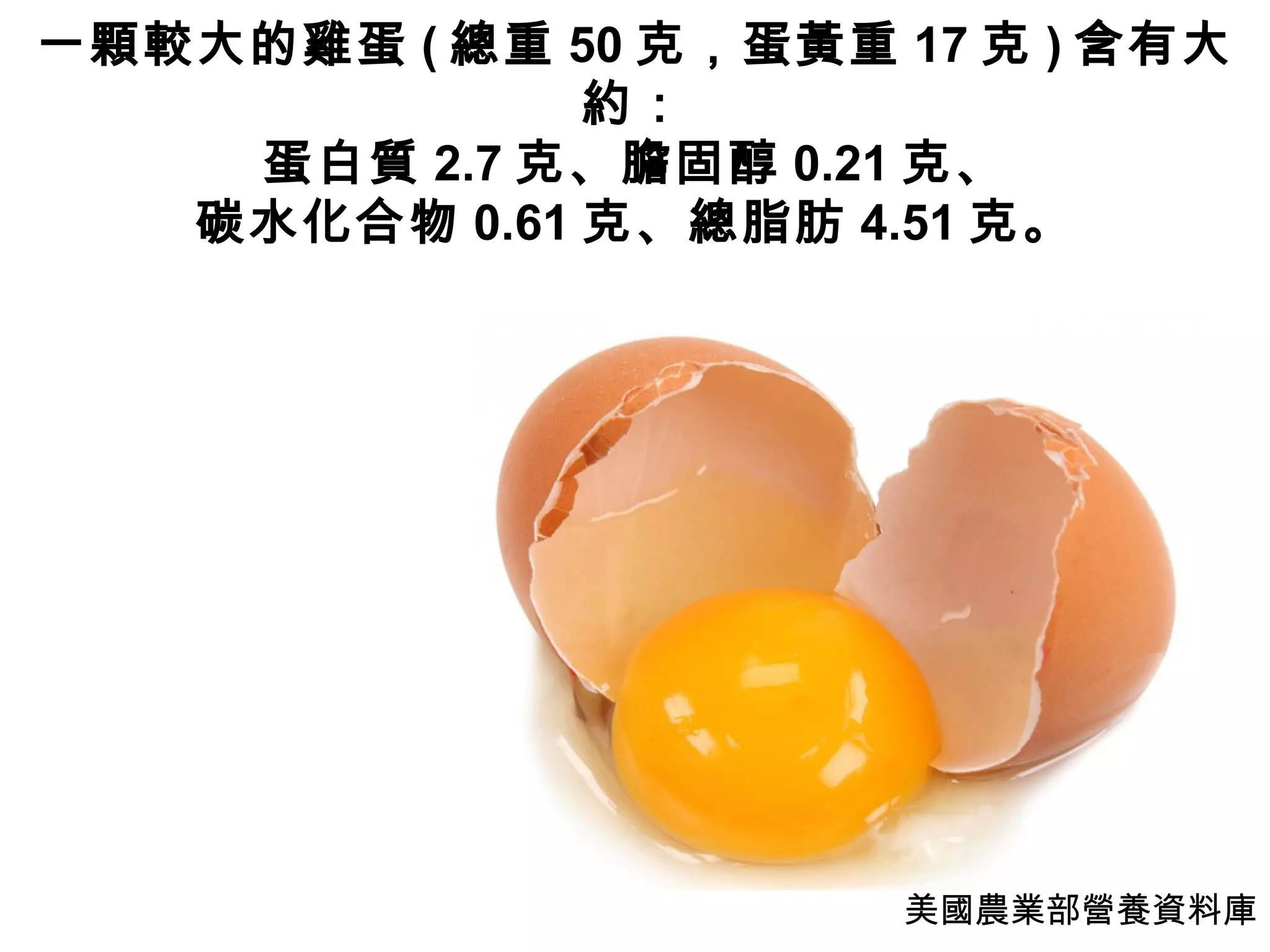 一顆較大的雞蛋 ( 總重 50 克，蛋黃重 17 克 ) 含有大
約：
蛋白質 2.7 克、膽固醇 0.21 克、
碳水化合物 0.61 克、總脂肪 4.51 克。
美國農業部營養資料庫
 