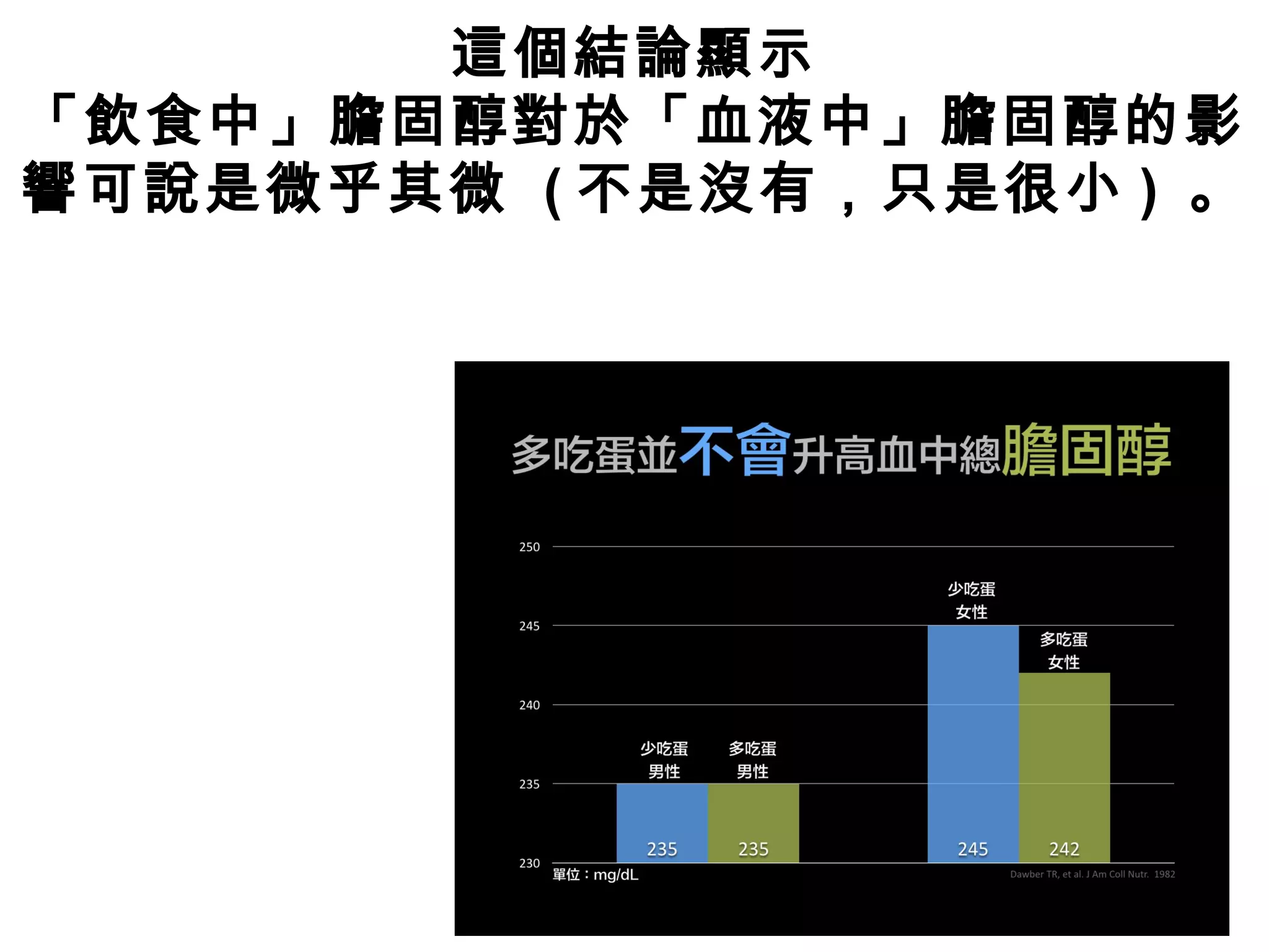 這個結論顯示
「飲食中」膽固醇對於「血液中」膽固醇的影
響可說是微乎其微 ( 不是沒有，只是很小 ) 。
 