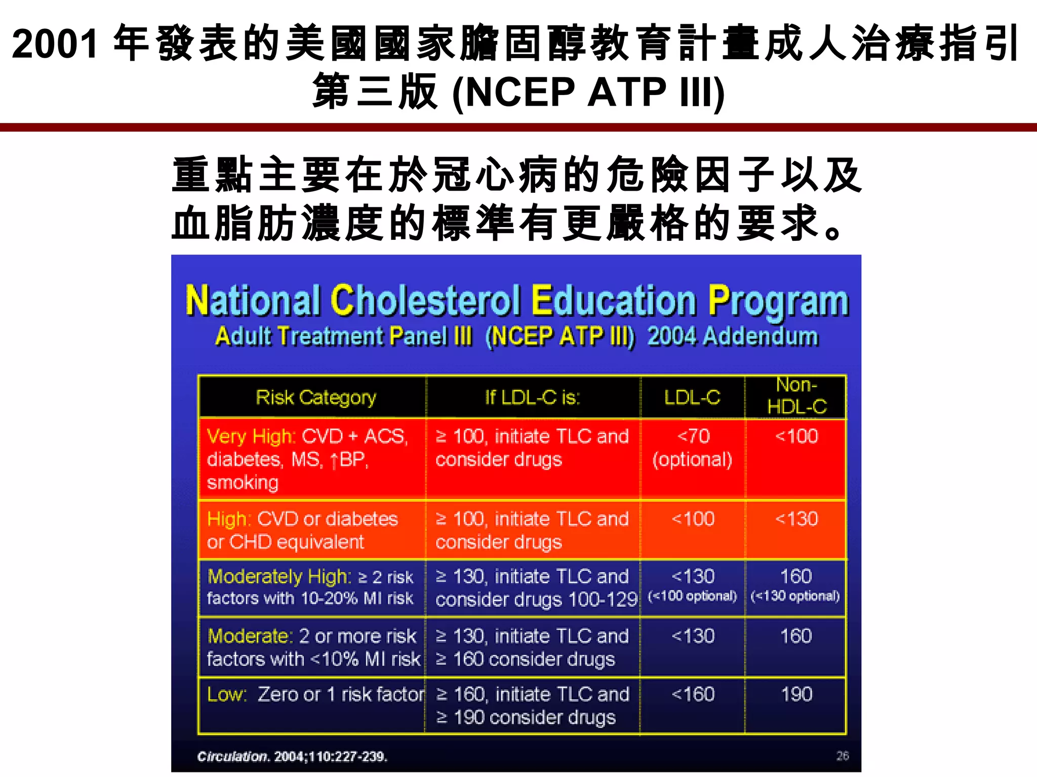 2001 年發表的美國國家膽固醇教育計畫成人治療指引
第三版 (NCEP ATP III)
重點主要在於冠心病的危險因子以及
血脂肪濃度的標準有更嚴格的要求。
 