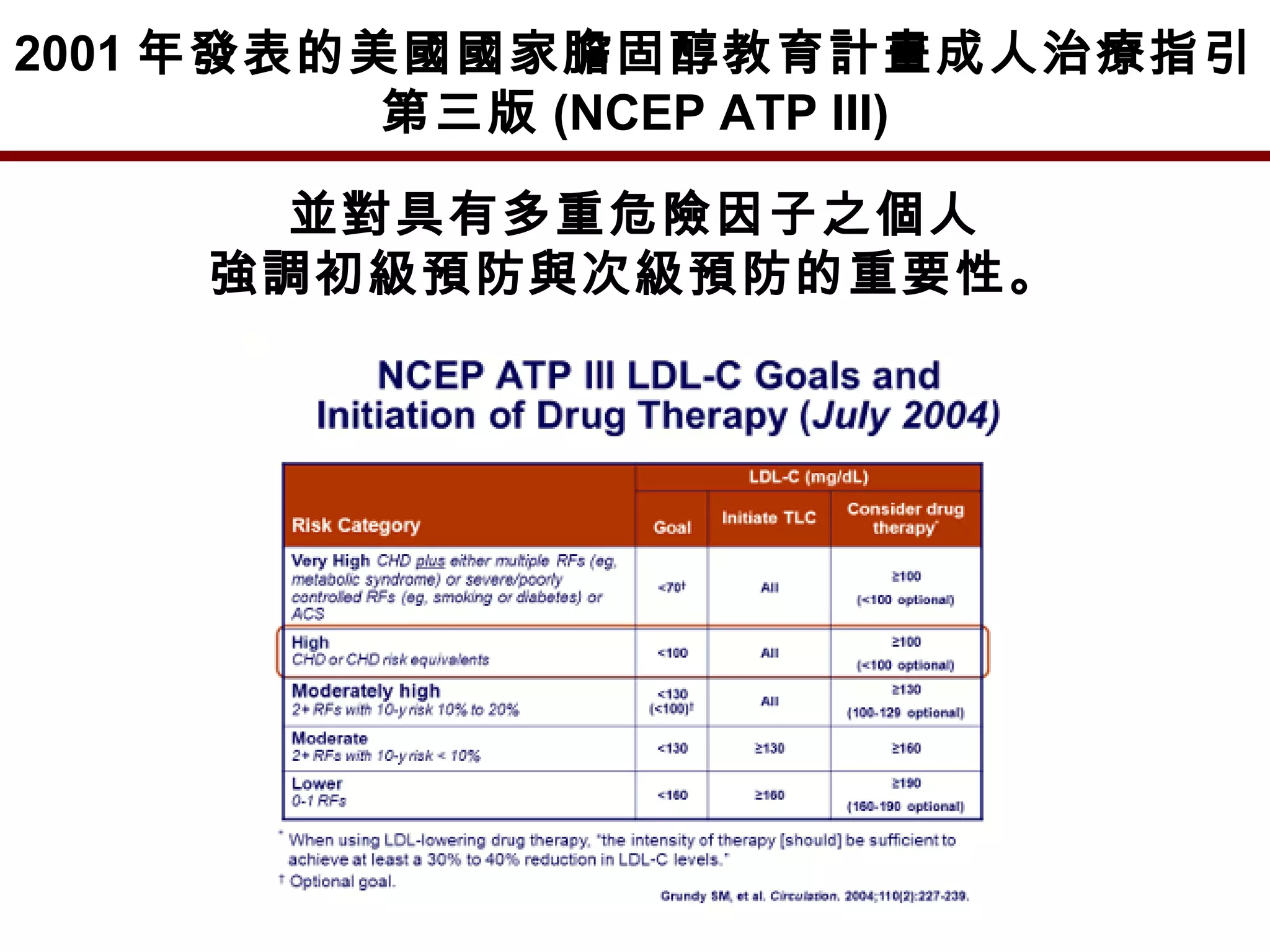 2001 年發表的美國國家膽固醇教育計畫成人治療指引
第三版 (NCEP ATP III)
並對具有多重危險因子之個人
強調初級預防與次級預防的重要性。
 