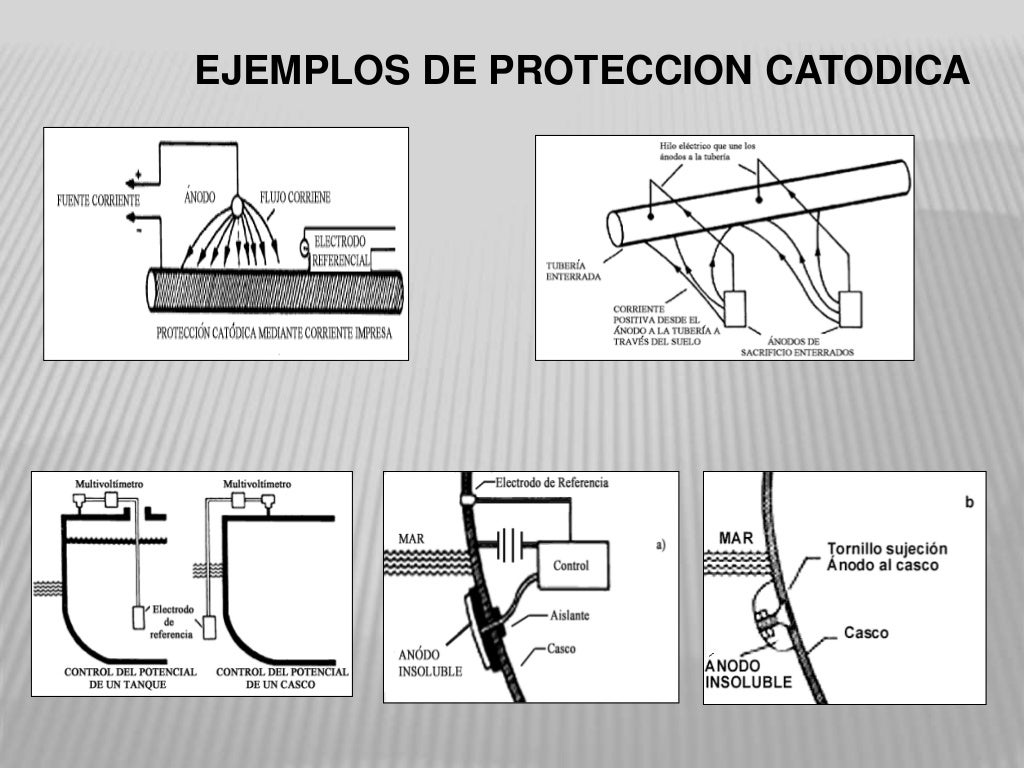 Proteccion catodica y anodica Proteccion catodica y anodica
