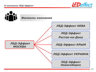 12
Филиалы компании
О компании ЛЕД-Эффект
ЛЕД-Эффект
МОСКВА
ЛЕД-Эффект НЕВА
ЛЕД-Эффект
Ростов-на-Дону
ЛЕД-Эффект КРЫМ
ЛЕД-Эффект УКРАИНА
ЛЕД-Эффект
Новосибирск
 