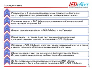 3
Этапы развития
На базе крупного промышленного холдинга ЗАО «Связь
Инжиниринг» была образована Компания ООО «ЛЕД-Эффект»
Сформирована структура компании: Конструкторское бюро,
Испытательно-контрольная лаборатория, Производство
Компании «ЛЕД-Эффект» получает самостоятельный статус в связи
с возрастающими объемами выпускаемой продукции
Новый завод - в городе Азов построены дополнительные
производственные мощности компании «ЛЕД-Эффект»
Компания вошла в ТОП 10 среди производителей светодиодной
светотехники на рынке РФ
Открыт филиал компании «ЛЕД-Эффект» на Украине
Расширены в 3 раза производственные мощности. Компания
«ЛЕД-Эффект» стала резидентом Технопарка МОСГОРМАШ
2009
2010
2011
2012
2013
2014
2015
 