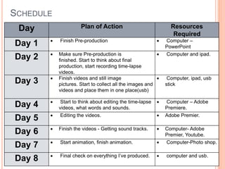SCHEDULE
Day Plan of Action Resources
Required
Day 1  Finish Pre-production  Computer –
PowerPoint
Day 2  Make sure Pre-production is
finished. Start to think about final
production, start recording time-lapse
videos.
 Computer and ipad.
Day 3  Finish videos and still image
pictures. Start to collect all the images and
videos and place them in one place(usb)
 Computer, ipad, usb
stick
Day 4  Start to think about editing the time-lapse
videos, what words and sounds.
 Computer – Adobe
Premiere.
Day 5  Editing the videos.  Adobe Premier.
Day 6  Finish the videos - Getting sound tracks.  Computer- Adobe
Premier, Youtube.
Day 7  Start animation, finish animation.  Computer-Photo shop.
Day 8  Final check on everything I’ve produced.  computer and usb.
 