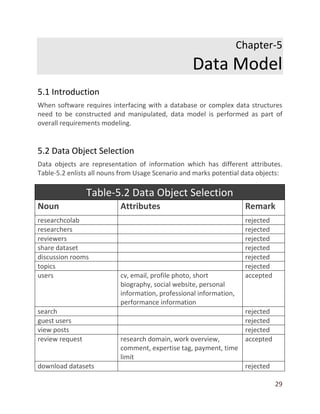 29
Chapter-5
Data Model
5.1 Introduction
When software requires interfacing with a database or complex data structures
need to be constructed and manipulated, data model is performed as part of
overall requirements modeling.
5.2 Data Object Selection
Data objects are representation of information which has different attributes.
Table-5.2 enlists all nouns from Usage Scenario and marks potential data objects:
Table-5.2 Data Object Selection
Noun Attributes Remark
researchcolab rejected
researchers rejected
reviewers rejected
share dataset rejected
discussion rooms rejected
topics rejected
users cv, email, profile photo, short
biography, social website, personal
information, professional information,
performance information
accepted
search rejected
guest users rejected
view posts rejected
review request research domain, work overview,
comment, expertise tag, payment, time
limit
accepted
download datasets rejected
 