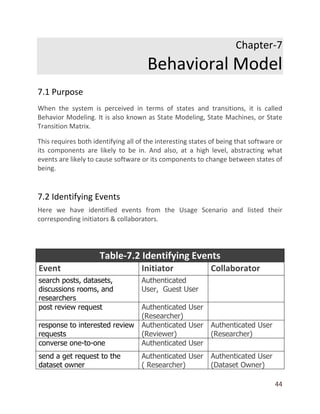 44
Chapter-7
Behavioral Model
7.1 Purpose
When the system is perceived in terms of states and transitions, it is called
Behavior Modeling. It is also known as State Modeling, State Machines, or State
Transition Matrix.
This requires both identifying all of the interesting states of being that software or
its components are likely to be in. And also, at a high level, abstracting what
events are likely to cause software or its components to change between states of
being.
7.2 Identifying Events
Here we have identified events from the Usage Scenario and listed their
corresponding initiators & collaborators.
Table-7.2 Identifying Events
Event Initiator Collaborator
search posts, datasets,
discussions rooms, and
researchers
Authenticated
User, Guest User
post review request Authenticated User
(Researcher)
response to interested review
requests
Authenticated User
(Reviewer)
Authenticated User
(Researcher)
converse one-to-one Authenticated User
send a get request to the
dataset owner
Authenticated User
( Researcher)
Authenticated User
(Dataset Owner)
 
