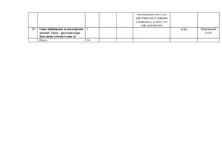 соотнесения того, что
уже известно и усвоено
учащимися, и того, что
ещё неизвестно
34 Урок обобщения и повторения
знаний. Урок - ролевая игра.
Заседание ученого совета
1 игра Творческий
отчёт
Итого 34
 