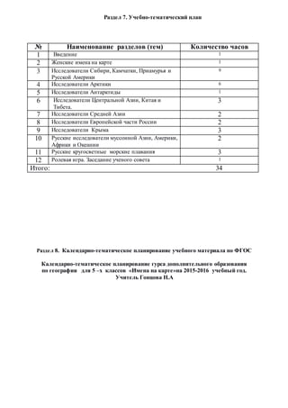 Раздел 7. Учебно-тематический план
№ Наименование разделов (тем) Количество часов
1 Введение 1
2 Женские имена на карте 1
3 Исследователи Сибири, Камчатки, Приамурья и
Русской Америки
9
4 Исследователи Арктики 6
5 Исследователи Антарктиды 1
6 Исследователи Центральной Азии, Китая и
Тибета.
3
7 Исследователи Средней Азии 2
8 Исследователи Европейской части России 2
9 Исследователи Крыма 3
10 Русские исследователи муссонной Азии, Америки,
Африки и Океании
2
11 Русские кругосветные морские плавания 3
12 Ролевая игра. Заседание ученого совета 1
Итого: 34
Раздел 8. Календарно-тематическое планирование учебного материала по ФГОС
Календарно-тематическое планирование гурса дополнительного образования
по географии для 5 –х классов «Имена на карте»на 2015-2016 учебный год.
Учитель Гонцова Н.А
 