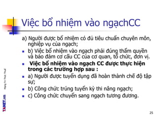 MạngTriThứcThuế
Việc bổ nhiệm vào ngạchCC
a) Người được bổ nhiệm có đủ tiêu chuẩn chuyên môn,
nghiệp vụ của ngạch;
 b) Việc bổ nhiệm vào ngạch phải đúng thẩm quyền
và bảo đảm cơ cấu CC của cơ quan, tổ chức, đơn vị.
 Việc bổ nhiệm vào ngạch CC được thực hiện
trong các trường hợp sau :
 a) Người được tuyển dụng đã hoàn thành chế độ tập
sự;
 b) Công chức trúng tuyển kỳ thi nâng ngạch;
 c) Công chức chuyển sang ngạch tương đương.
25
 
