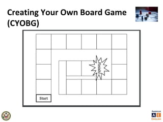 Creating Your Own Board Game
(CYOBG)
 