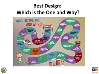 Best Design:
Which is the One and Why?
 