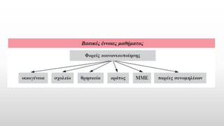 5. Κοινωνικοποίηση και κοινωνικός έλεγχος. Έννοια της κοινωνικοποίησης - Φορείς κοινωνικοποίησης.