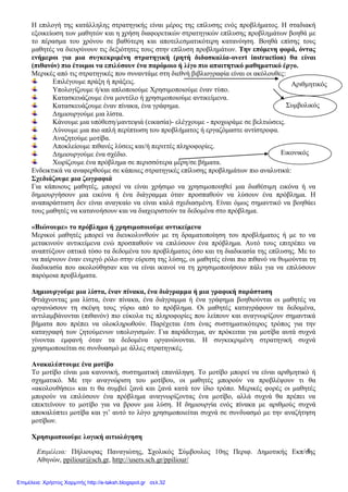 Επιμέλεια: Πήλιουρας Παναγιώτης, Σχολικός Σύμβουλος 10ης Περιφ. Δημοτικής Εκπ/σης
Αθηνών, ppiliour@sch.gr, http://users.sch.gr/ppiliour/
5
Η επιλογή της κατάλληλης στρατηγικής είναι μέρος της επίλυσης ενός προβλήματος. Η σταδιακή
εξοικείωση των μαθητών και η χρήση διαφορετικών στρατηγικών επίλυσης προβλημάτων βοηθά με
το πέρασμα του χρόνου σε βαθύτερη και αποτελεσματικότερη κατανόηση. Βοηθά επίσης τους
μαθητές να διευρύνουν τις δεξιότητες τους στην επίλυση προβλημάτων. Την επόμενη φορά, όντας
ενήμεροι για μια συγκεκριμένη στρατηγική (ρητή διδασκαλία-overt instruction) θα είναι
(πιθανόν) πιο έτοιμοι να επιλύσουν ένα παρόμοιο ή λίγο πιο απαιτητικό μαθηματικό έργο.
Μερικές από τις στρατηγικές που συναντάμε στη διεθνή βιβλιογραφία είναι οι ακόλουθες:
Επιλέγουμε πράξη ή πράξεις.
Υπολογίζουμε ή/και απλοποιούμε Χρησιμοποιούμε έναν τύπο.
Κατασκευάζουμε ένα μοντέλο ή χρησιμοποιούμε αντικείμενα.
Κατασκευάζουμε έναν πίνακα, ένα γράφημα.
Δημιουργούμε μια λίστα.
Κάνουμε μια υπόθεση/μαντεψιά (εικασία)- ελέγχουμε - προχωράμε σε βελτιώσεις.
Λύνουμε μια πιο απλή περίπτωση του προβλήματος ή εργαζόμαστε αντίστροφα.
Αναζητούμε μοτίβα.
Αποκλείουμε πιθανές λύσεις και/ή περιττές πληροφορίες.
Δημιουργούμε ένα σχέδιο.
Χωρίζουμε ένα πρόβλημα σε περισσότερα μέρη/σε βήματα.
Ενδεικτικά να αναφερθούμε σε κάποιες στρατηγικές επίλυσης προβλημάτων πιο αναλυτικά:
Σχεδιάζουμε μια ζωγραφιά
Για κάποιους μαθητές, μπορεί να είναι χρήσιμο να χρησιμοποιηθεί μια διαθέσιμη εικόνα ή να
δημιουργήσουν μια εικόνα ή ένα διάγραμμα όταν προσπαθούν να λύσουν ένα πρόβλημα. Η
αναπαράσταση δεν είναι αναγκαίο να είναι καλά σχεδιασμένη. Είναι όμως σημαντικό να βοηθάει
τους μαθητές να κατανοήσουν και να διαχειριστούν τα δεδομένα στο πρόβλημα.
«Βιώνουμε» το πρόβλημα ή χρησιμοποιούμε αντικείμενα
Μερικοί μαθητές μπορεί να διευκολυνθούν με τη δραματοποίηση του προβλήματος ή με το να
μετακινούν αντικείμενα ενώ προσπαθούν να επιλύσουν ένα πρόβλημα. Αυτό τους επιτρέπει να
αναπτύξουν οπτικά τόσο τα δεδομένα του προβλήματος όσο και τη διαδικασία της επίλυσης. Με το
να παίρνουν έναν ενεργό ρόλο στην εύρεση της λύσης, οι μαθητές είναι πιο πιθανό να θυμούνται τη
διαδικασία που ακολούθησαν και να είναι ικανοί να τη χρησιμοποιήσουν πάλι για να επιλύσουν
παρόμοια προβλήματα.
Δημιουργούμε μια λίστα, έναν πίνακα, ένα διάγραμμα ή μια γραφική παράσταση
Φτιάχνοντας μια λίστα, έναν πίνακα, ένα διάγραμμα ή ένα γράφημα βοηθιούνται οι μαθητές να
οργανώσουν τη σκέψη τους γύρω από το πρόβλημα. Οι μαθητές καταγράφουν τα δεδομένα,
αντιλαμβάνονται (πιθανόν) πιο εύκολα τις πληροφορίες που λείπουν και αναγνωρίζουν σημαντικά
βήματα που πρέπει να ολοκληρωθούν. Παρέχεται έτσι ένας συστηματικότερος τρόπος για την
καταγραφή των ζητούμενων υπολογισμών. Για παράδειγμα, αν πρόκειται για μοτίβα αυτά συχνά
γίνονται εμφανή όταν τα δεδομένα οργανώνονται. Η συγκεκριμένη στρατηγική συχνά
χρησιμοποιείται σε συνδυασμό με άλλες στρατηγικές.
Ανακαλύπτουμε ένα μοτίβο
Το μοτίβο είναι μια κανονική, συστηματική επανάληψη. Το μοτίβο μπορεί να είναι αριθμητικό ή
σχηματικό. Με την αναγνώριση του μοτίβου, οι μαθητές μπορούν να προβλέψουν τι θα
«ακολουθήσει» και τι θα συμβεί ξανά και ξανά κατά τον ίδιο τρόπο. Μερικές φορές οι μαθητές
μπορούν να επιλύσουν ένα πρόβλημα αναγνωρίζοντας ένα μοτίβο, αλλά συχνά θα πρέπει να
επεκτείνουν το μοτίβο για να βρουν μια λύση. Η δημιουργία ενός πίνακα με αριθμούς συχνά
αποκαλύπτει μοτίβα και γι’ αυτό το λόγο χρησιμοποιείται συχνά σε συνδυασμό με την αναζήτηση
μοτίβων.
Χρησιμοποιούμε λογική αιτιολόγηση
Εικονικός
Συμβολικός
Αριθμητικός
Επιμέλεια: Χρήστος Χαρμπής http://e-taksh.blogspot.gr σελ.32
 