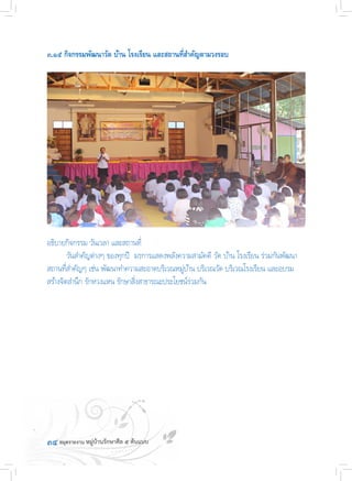 ๓๔
๓.๑๕ กิจกรรมพัฒนาวัด บ้าน โรงเรียน และสถานที่ส�ำคัญตามวงรอบ
อธิบายกิจกรรม วันเวลา และสถานที่
	 วันส�ำคัญต่างๆ ของทุกปี  มรการแสดงพลังความสามัคคี วัด บ้าน โรงเรียน ร่วมกันพัฒนา
สถานที่ส�ำคัญๆ เช่น พัฒนาท�ำความสะอาดบริเวณหมู่บ้าน บริเวณวัด บริเวณโรงเรียน และอบรม
สร้างจิตส�ำนึก รักหวงแหน รักษาสิ่งสาธารณะประโยชน์ร่วมกัน
 