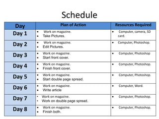 Schedule
Day Plan of Action Resources Required
Day 1  Work on magazine.
 Take Pictures.
 Computer, camera, SD
card.
Day 2  Work on magazine.
 Edit Pictures.
 Computer, Photoshop.
Day 3  Work on magazine.
 Start front cover.
 Computer, Photoshop
Day 4  Work on magazine.
 Finish front cover.
 Computer, Photoshop.
Day 5  Work on magazine.
 Start double page spread.
 Computer, Photoshop.
Day 6  Work on magazine.
 Write article
 Computer, Word.
Day 7 • Work on magazine.
• Work on double page spread.
 Computer, Photoshop.
Day 8  Work on magazine.
 Finish both.
 Computer, Photoshop.
 
