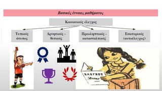 5. Κοινωνικοποίηση και κοινωνικός έλεγχος. Τρόποι κοινωνικοποίησης - Τα είδη του κοινωνικού ελέγχου.