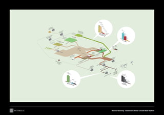 Circular Economy - Sustainable Flows in Agriculture | PDF