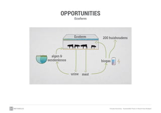 Circular Economy - Sustainable Flows in Agriculture | PDF