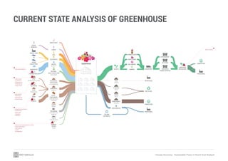 Circular Economy - Sustainable Flows in Agriculture | PDF