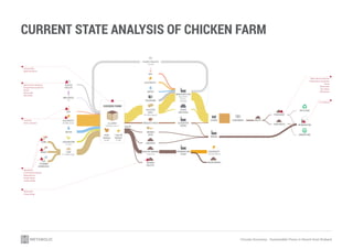 Circular Economy - Sustainable Flows in Agriculture | PDF