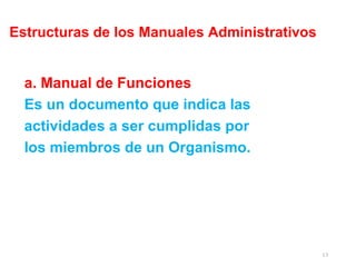 Estructuras de los Manuales Administrativos
a. Manual de Funciones
Es un documento que indica las
actividades a ser cumpli...