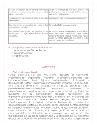 Se van acabando las diferencias de clases
sociales y con ellos los problemas derivados
de su existencia.
quien se encarga de esto es el estado y el
partido y eso crea a lo largo del tiempo, un
grupo de privilegiados.
Se garantiza trabajo para todos y no hay
desempleo.
Puede estar mal pagado el empleo común
La economía se planifica en base a las
necesidades sociales.
Se acaba la libre competencia.
La conducción social, lo político y lo
económico se logra mediante el estado
socialista.
El estado puede endurecerse y establecer
una verdadera dictadura que limite
seriamente las libertades individuales, hasta
crear un estado policiaco, que sería el más
grande riesgo del socialismo.
 Principales precursores del socialismo:
1. François María Charles Fourier.
2. Ernest Courderoy.
3. Robert Owen.
Comunismo
 ¿Qué es el comunismo?
Surgió, a principios del siglo XIX, como respuesta al nacimiento
y desarrollo del capitalismo moderno. El concepto comunista de
la sociedad ideal tiene lejanos antecedentes, incluyendo La
República de Platón y las primeras comunidades cristianas. Fue la base de
una serie de afirmaciones utópicas; sin embargo, casi todos estos
primeros experimentos comunistas fracasaron; realizados a
pequeña escala, implicaban la cooperación voluntaria y todos los
miembros de las comunidades creadas participaban en
el proceso de gobierno.Fundadores del Comunismo: Los fundadores del
comunismo fueron, Karl Marx y Friedrich Engels En sus obras,
intentaron analizar la sociedad capitalista. Pusieron de manifiesto las
contradicciones existentes en el seno de la sociedad contemporánea:
los derechos fundamentales no habían abolido la injusticia; los gobiernos
constitucionales no evitaban ni la mala gestión ni la corrupción; la
ciencia posibilitaba el dominio de la naturaleza pero no el de las
fluctuaciones de los ciclos económicos; y la eficiencia de los modernos
modos de producción no evitaba la existencia de barrios marginales en
 