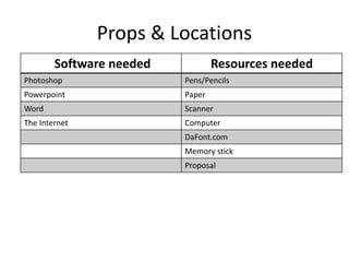 Props & Locations
Software needed Resources needed
Photoshop Pens/Pencils
Powerpoint Paper
Word Scanner
The Internet Computer
DaFont.com
Memory stick
Proposal
 