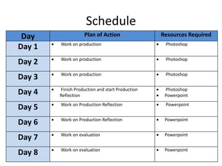 Schedule
Day Plan of Action Resources Required
Day 1  Work on production  Photoshop
Day 2  Work on production  Photoshop
Day 3  Work on production  Photoshop
Day 4  Finish Production and start Production
Reflection
 Photoshop
 Powerpoint
Day 5  Work on Production Reflection  Powerpoint
Day 6  Work on Production Reflection  Powerpoint
Day 7  Work on evaluation  Powerpoint
Day 8  Work on evaluation  Powerpoint
 
