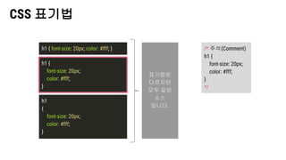 CSS 표기법
h1 { font-size: 20px; color: #fff; }
h1 {
font-size: 20px;
color: #fff;
}
h1
{
font-size: 20px;
color: #fff;
}
표기법은
다르지만
모두 같은
소스
입니다.
/* 주석(Comment)
h1 {
font-size: 20px;
color: #fff;
}
*/
 
