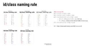 정답 : 3, 5, 6, 7번
3번 = '숫자'로 시작할 수 없음
5번 = '하이픈'으로만 구성할 수 없음
6번 = '하이픈+하이픈'으로 시작할 수 없음
ㄴ 윈도우 크롬 (o) 파이어폭스 (o) / IE11 (x)
ㄴ 맥 크롬(o) / 사파리-버전 10.0.2(11602.3.12.0.1) (x)
7번 = '하이픈+숫자'로 시작할 수 없음
출처: http://zinee-world.tistory.com/438 [zineeworld]
id/class naming rule
 