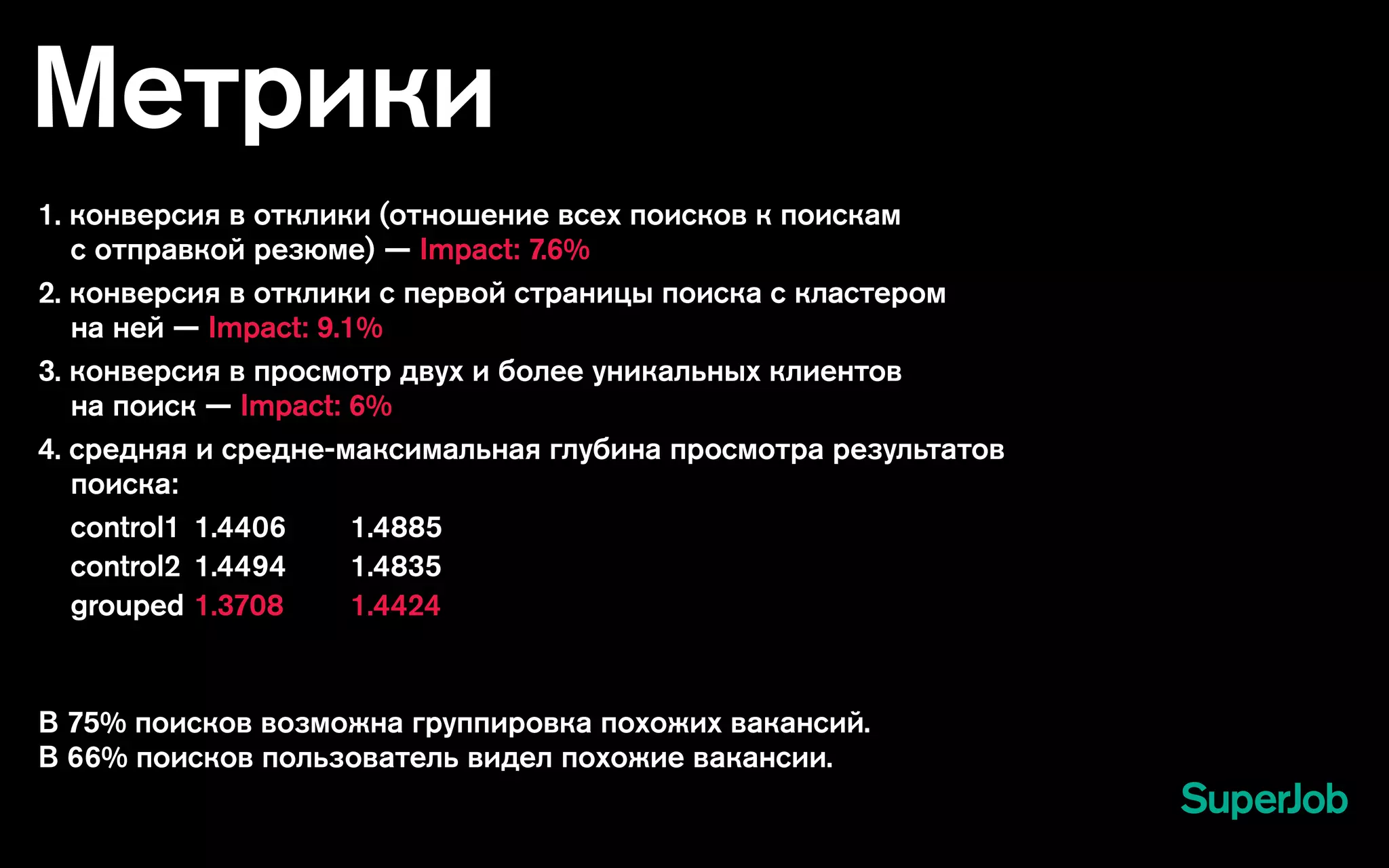 Метрики
1. конверсия в отклики (отношение всех поисков к поискам
с отправкой резюме) — Impact: 7.6%
2. конверсия в отклики с первой страницы поиска с кластером
на ней — Impact: 9.1%
3. конверсия в просмотр двух и более уникальных клиентов
на поиск — Impact: 6%
4. средняя и средне-максимальная глубина просмотра результатов
поиска:
	 control1	1.4406		 1.4885
	 control2	1.4494		 1.4835
	grouped	1.3708		 1.4424
В 75% поисков возможна группировка похожих вакансий.
В 66% поисков пользователь видел похожие вакансии.
 