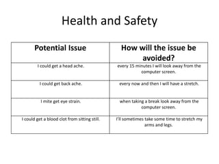 Health and Safety
Potential Issue How will the issue be
avoided?
I could get a head ache. every 15 minutes I will look away from the
computer screen.
I could get back ache. every now and then I will have a stretch.
I mite get eye strain. when taking a break look away from the
computer screen.
I could get a blood clot from sitting still. I’ll sometimes take some time to stretch my
arms and legs.
 