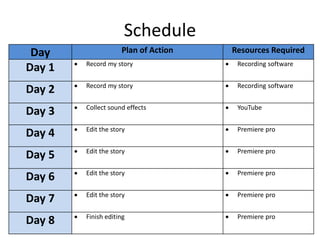 Schedule
Day Plan of Action Resources Required
Day 1  Record my story  Recording software
Day 2  Record my story  Recording software
Day 3  Collect sound effects  YouTube
Day 4  Edit the story  Premiere pro
Day 5  Edit the story  Premiere pro
Day 6  Edit the story  Premiere pro
Day 7  Edit the story  Premiere pro
Day 8  Finish editing  Premiere pro
 