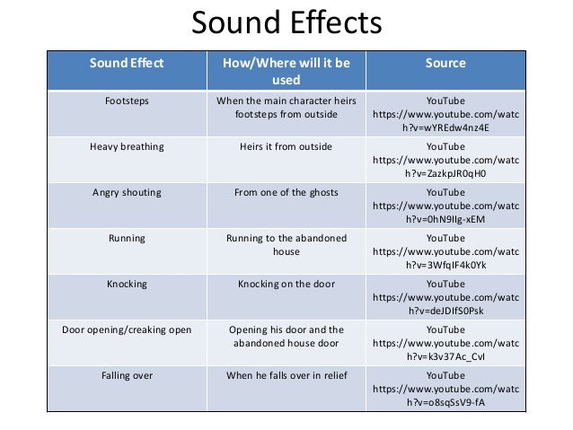5 Pre Production Audio
